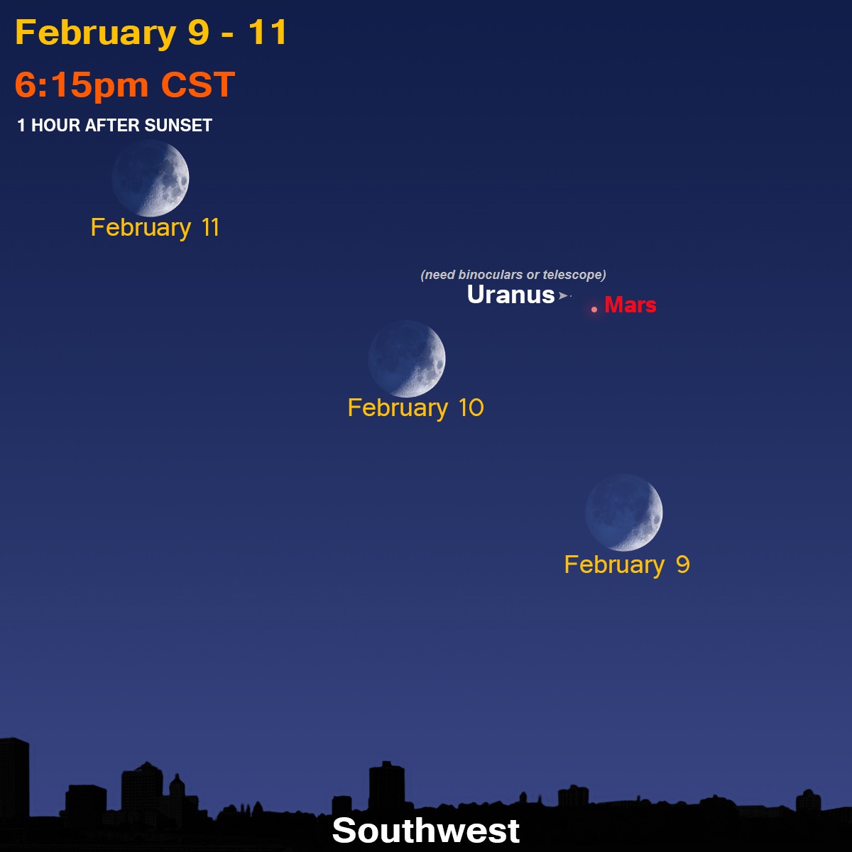 Planetarium Newsletter February 2019 Milwaukee Public Museum